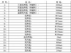 其他產品